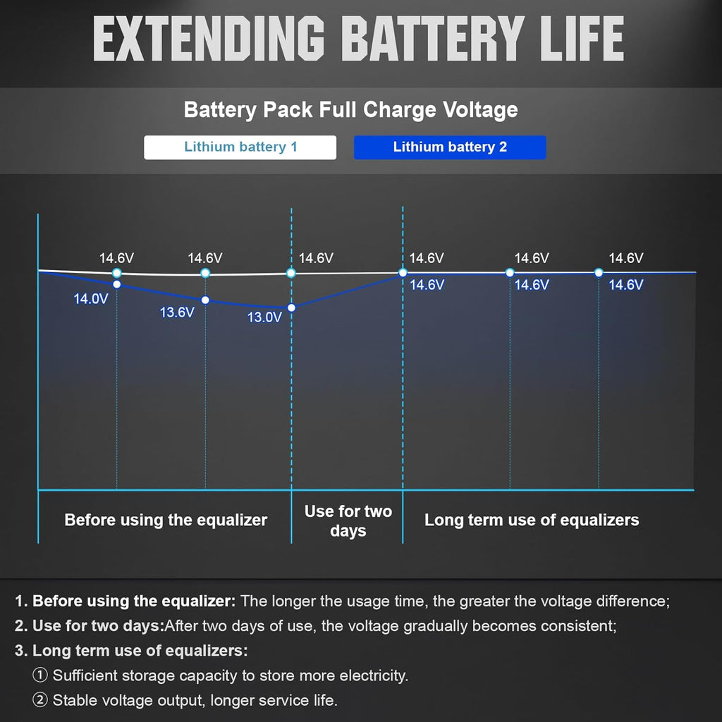 ECO-WORTHY Battery Balancer 48V Battery Equalizer for 24V/36V/48V Bank, Supports for LiFePO4 Lead Acid/Gel/SLA Nickel-Metal Hydride Battery