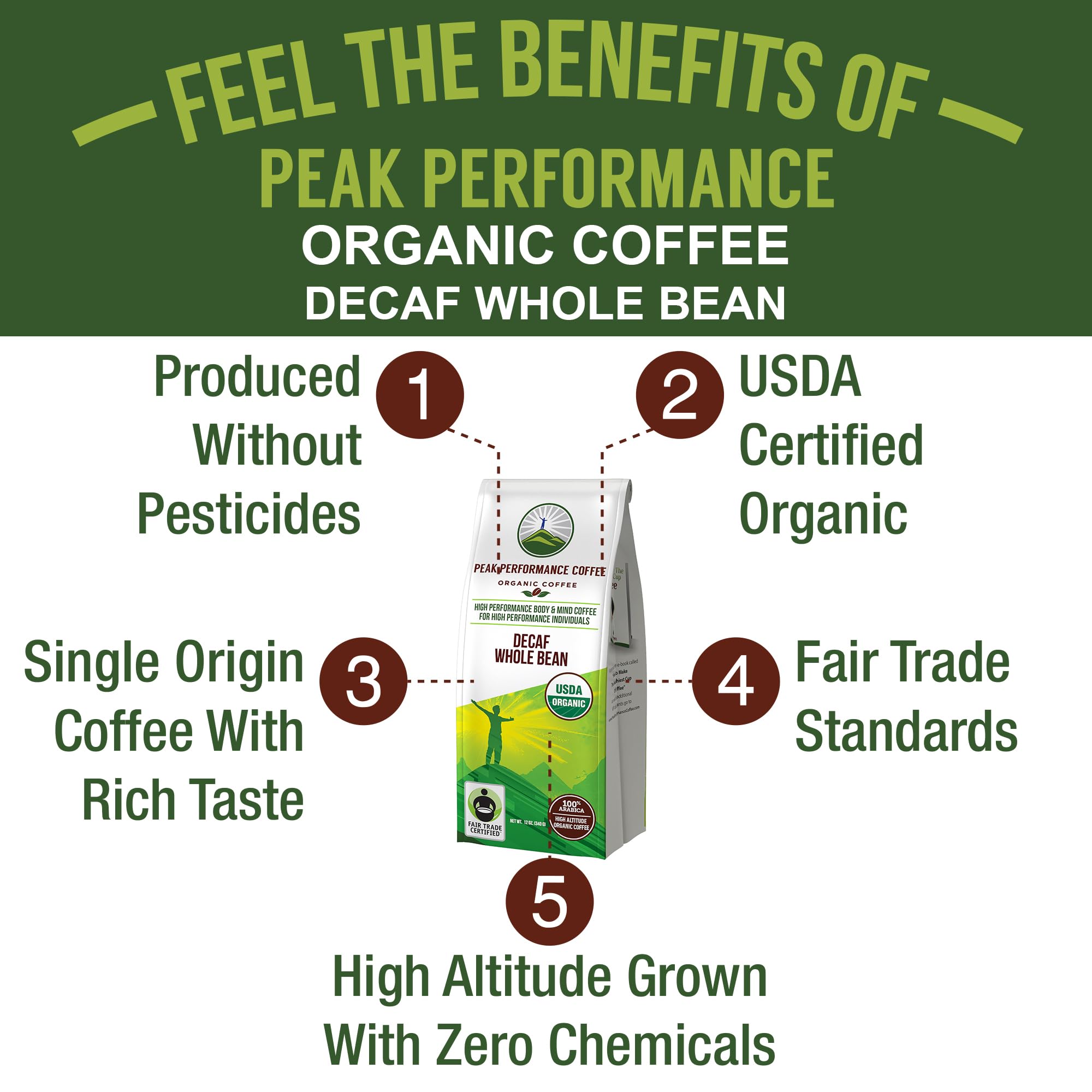 Peak Performance High Altitude Organic Coffee - Fair Trade, Low Acid, Non GMO, and Beans Full of Antioxidants - Medium Roast Smooth Tasting USDA Certified Organic Ground Coffee Bag 12 oz