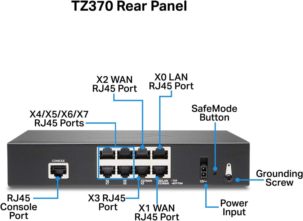 SonicWall TZ370 Gen7 Firewall | Advanced SMB Security Appliance with Multi-Gigabit (2.5/5 G) Interfaces, SD-WAN, and Real-Time Threat Defense (02-SSC-2825)