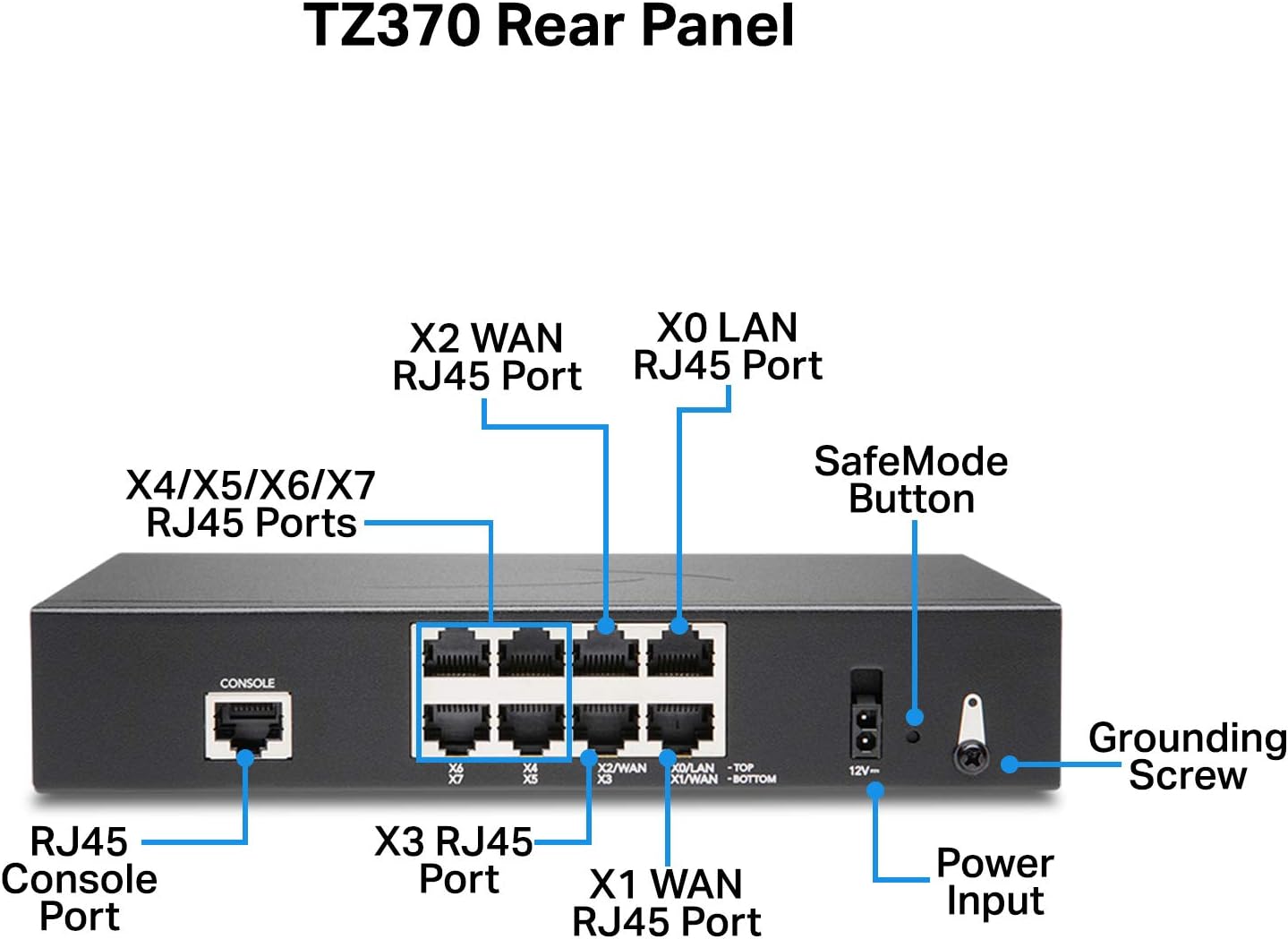 SonicWall TZ370 Gen7 Firewall | Advanced SMB Security Appliance with Multi-Gigabit (2.5/5 G) Interfaces, SD-WAN, and Real-Time Threat Defense (02-SSC-2825)