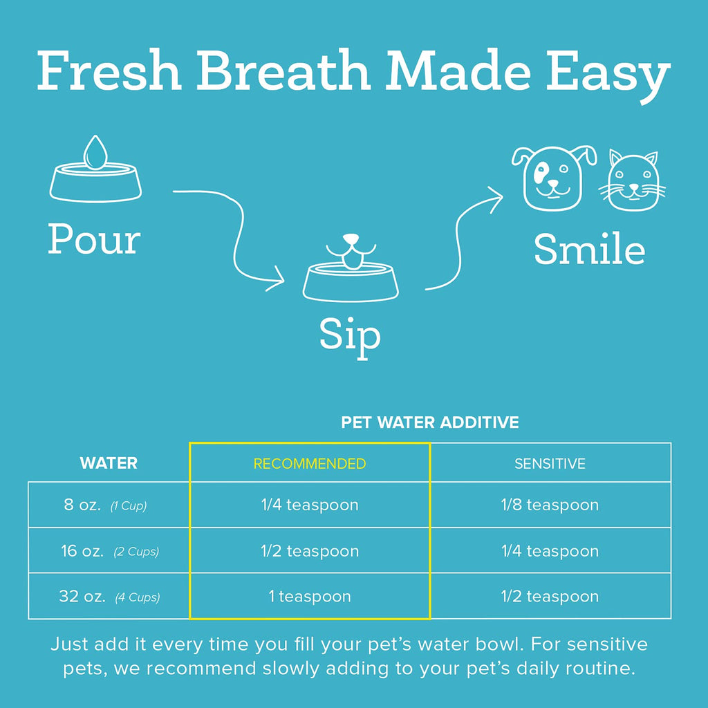 Oxyfresh Premium Pet Dental Care Solution Pet Water Additive: Best Way to Eliminate Bad Dog Breath and Cat Bad Breath - Fights Tartar & Plaque - So Easy, Just Add to Water! Vet Recommended 128 oz.