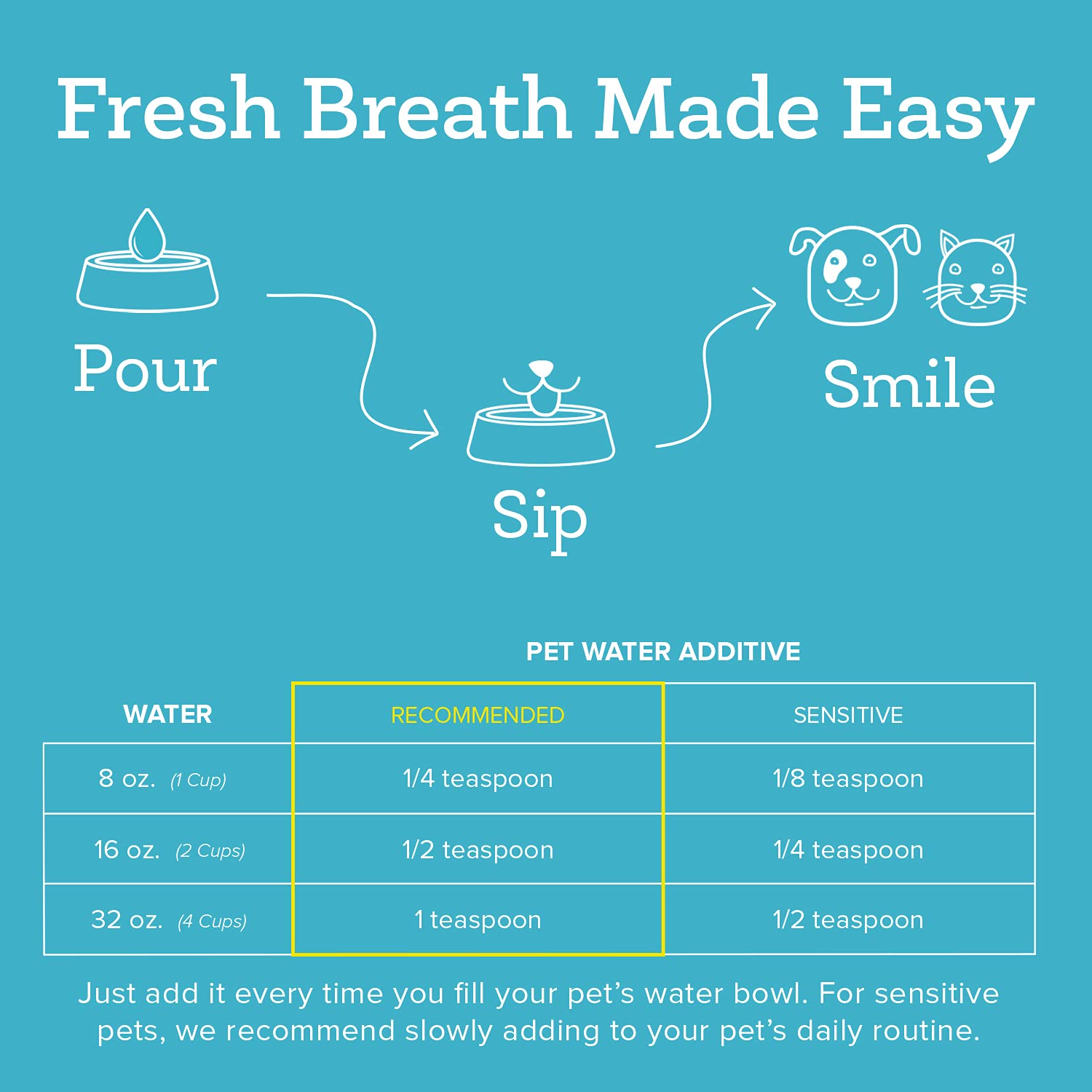 Oxyfresh Premium Pet Dental Care Solution Pet Water Additive: Best Way to Eliminate Bad Dog Breath and Cat Bad Breath - Fights Tartar & Plaque - So Easy, Just Add to Water! Vet Recommended 128 oz.