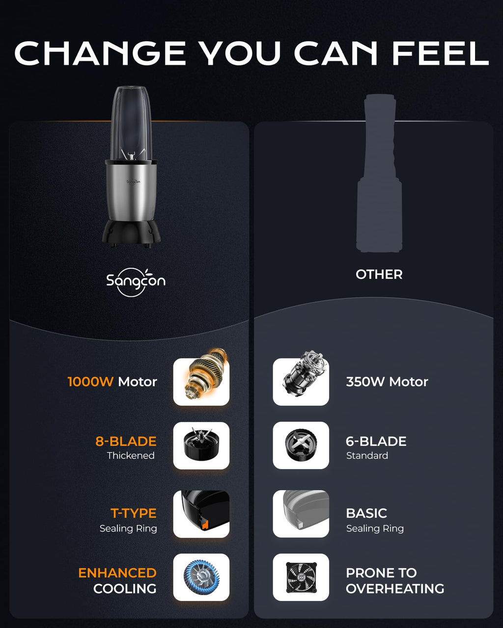 Sangcon 1000W Smoothie Blender for Kitchen, Blenders for Smoothies with (3) Cups (2) Spout Covers (1) Storage Cap (1) To-Go Cap, Portable Blender for Shakes, Ice Crushing, Frozen Drinks, Spices