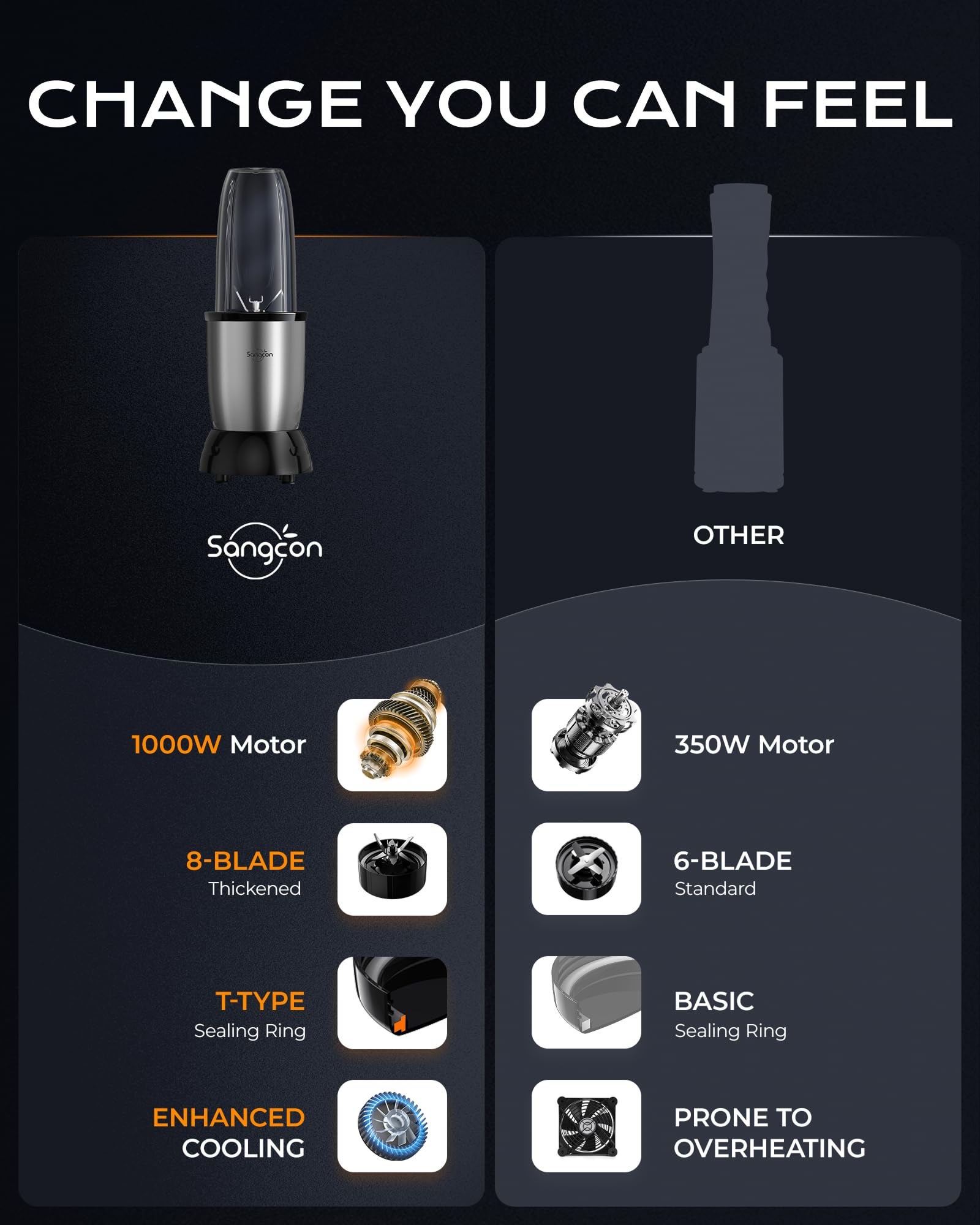 Sangcon 1000W Smoothie Blender for Kitchen, Blenders for Smoothies with (3) Cups (2) Spout Covers (1) Storage Cap (1) To-Go Cap, Portable Blender for Shakes, Ice Crushing, Frozen Drinks, Spices