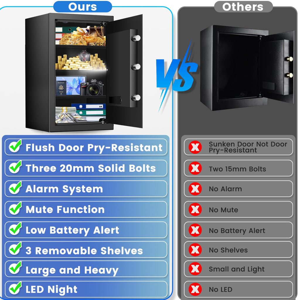 Home Safe Box, Safes with Fireproof Waterproof Bag, 9.84'' H Anti-Theft Digital Security Lock Box with Smart Alert System, Removable Shelf, Mute Function, Document Safes for Jewelry
