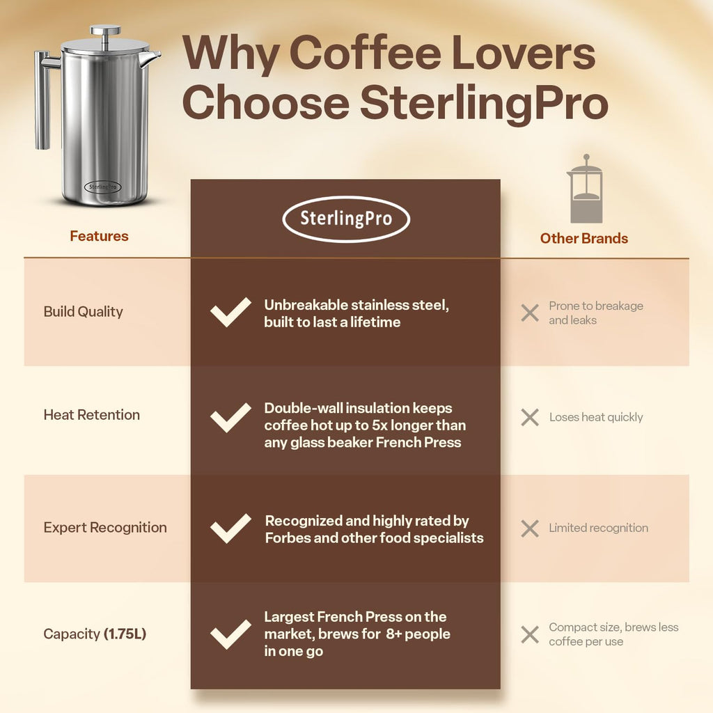 SterlingPro Stainless Steel French Press Coffee Maker 1 L (34 oz) Black – Double Walled Insulated Large Coffee Press, Durable Design Keeps Drinks Hot, Easy to Use and Clean for Rich Flavor Brewing