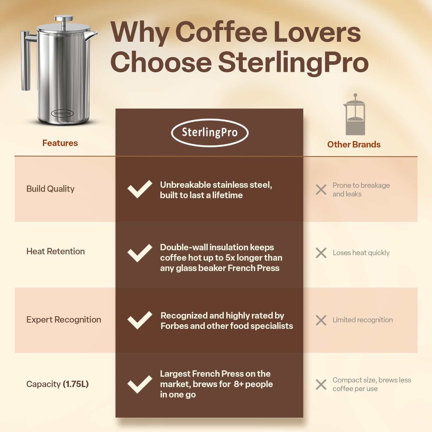 SterlingPro Stainless Steel French Press Coffee Maker 1 L (34 oz) Black – Double Walled Insulated Large Coffee Press, Durable Design Keeps Drinks Hot, Easy to Use and Clean for Rich Flavor Brewing