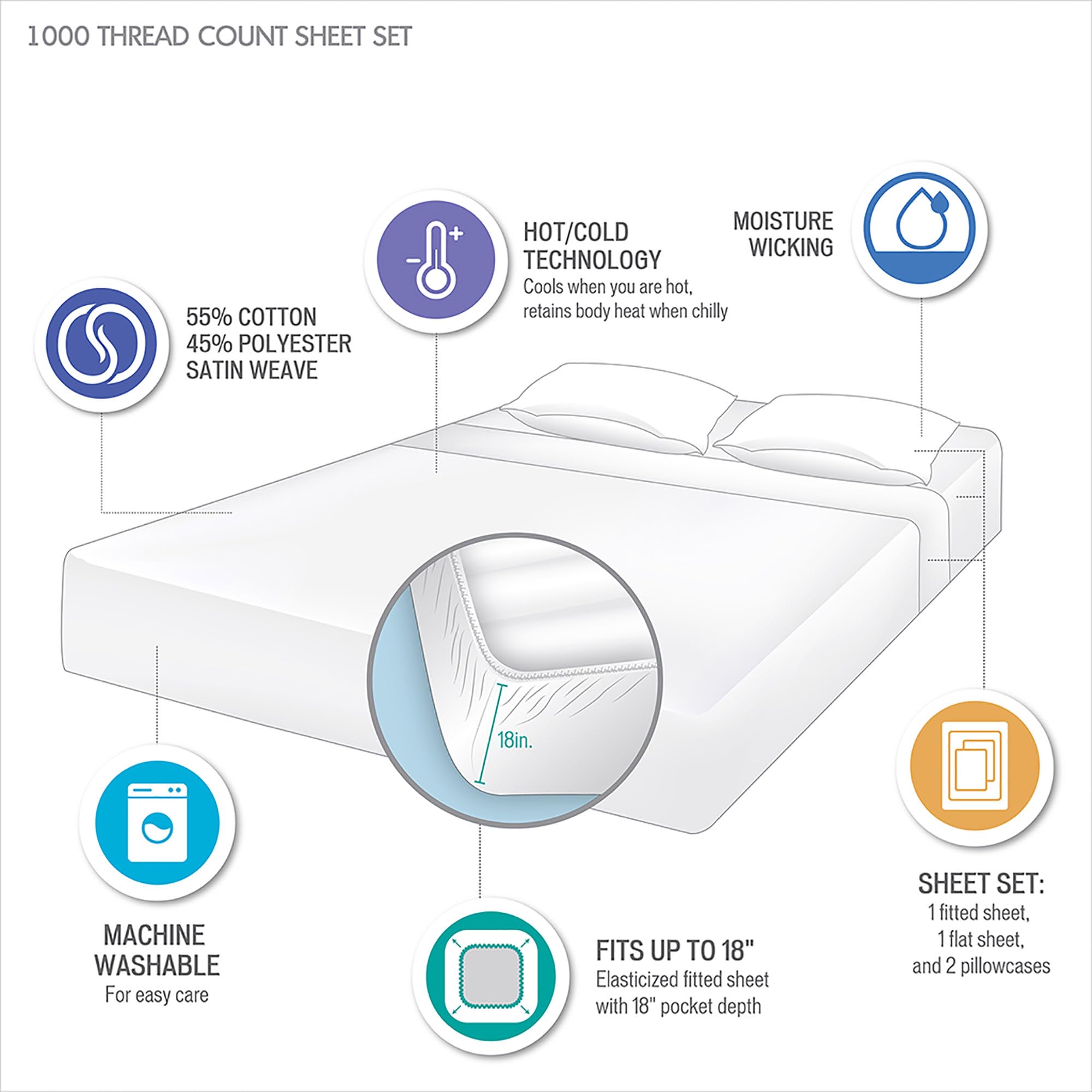 Beautyrest 1000 Thread Count, Solid Color Sheet Set, Elastic Deep Pocket, All Season, Breathable, HeiQ Smart Temperature, Soft Cotton Blend Bedding, Matching Pillowcase, King Ivory 4 Piece