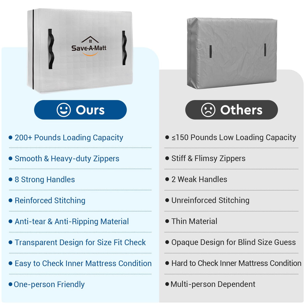 SaveAMatt Mattress Bags for Moving -Extra Thick Queen Mattress Storage Bag, 8 Strong Handles & Reinforced Stitching, Waterproof Reusable Clear Mattress Cover Protector (82’’x63’’x15’’ Queen Size)