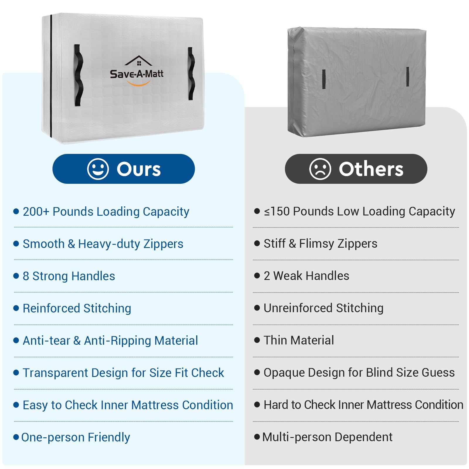SaveAMatt Mattress Bags for Moving -Extra Thick Queen Mattress Storage Bag, 8 Strong Handles & Reinforced Stitching, Waterproof Reusable Clear Mattress Cover Protector (82’’x63’’x15’’ Queen Size)