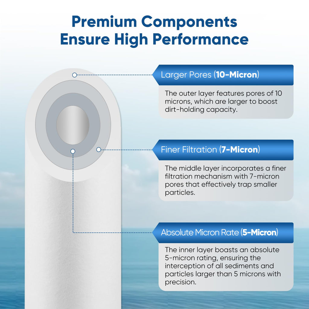 PUREPLUS 5 Micron 20"x4.5" Whole House Water Filter Cartridge Combo Kit with Sediment and Activated Carbon Block Filter - Replacement for FPMB5-20, AP810-2, FC25B, EPM-20BB, 2 PACK