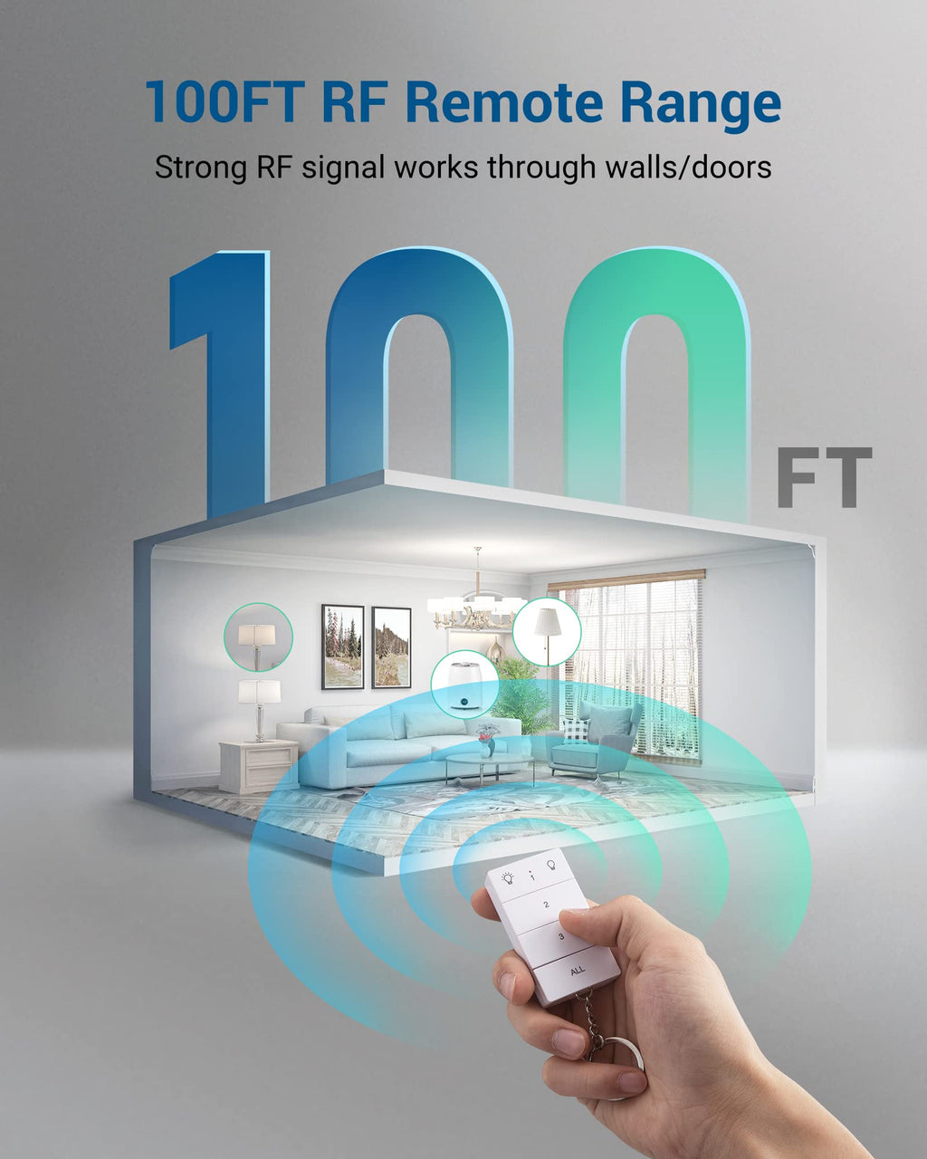 DEWENWILS Indoor Remote Control Outlet, Wireless Remote Light Switch, No Interference Remote Outlet Switch, No Wiring, 15A/1875W, 100ft RF Range, Compact Design, Programmable