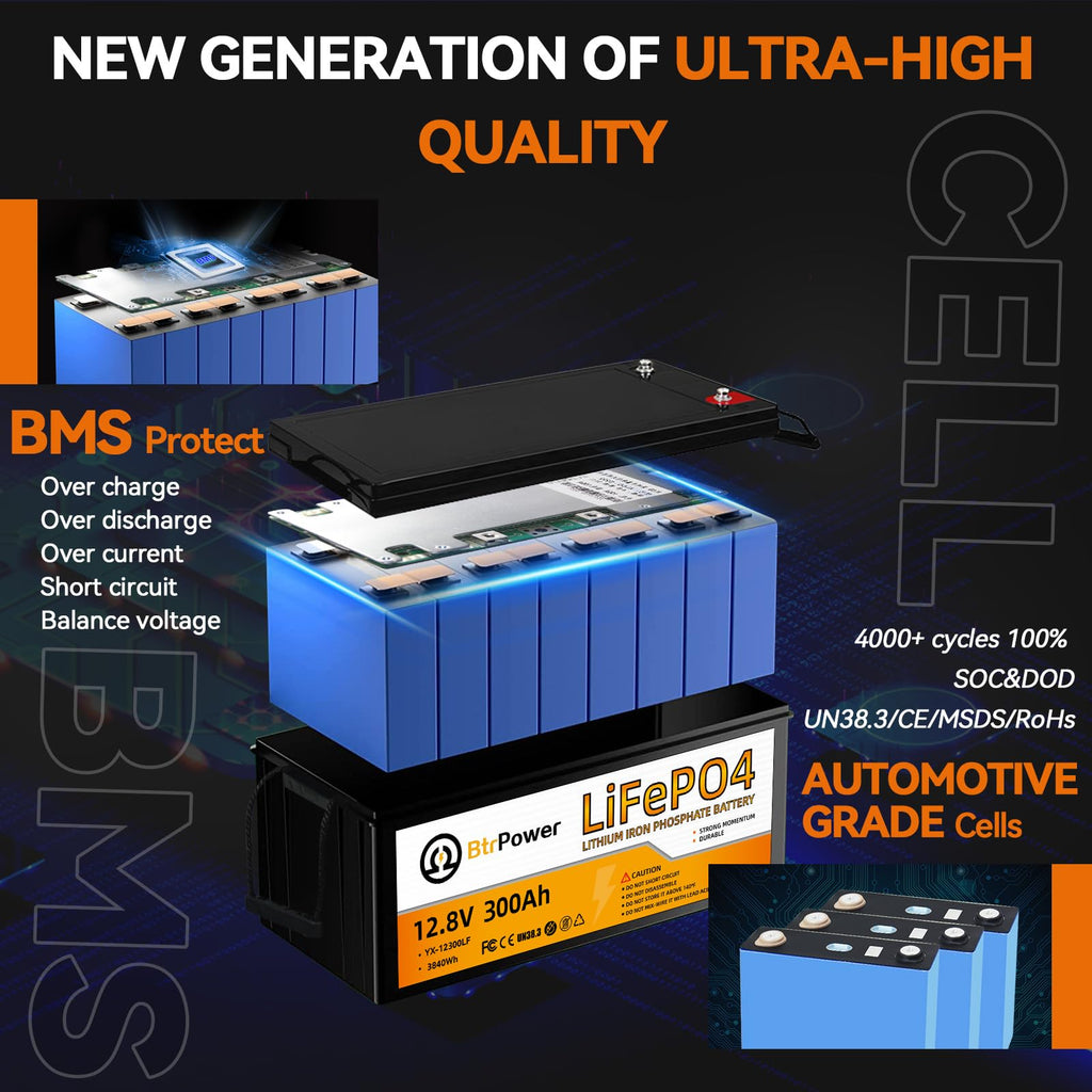 12V Lithium Battery,5000+ Deep Cycle LiFePO4 Battery with Built-in 100A BMS fit for Home Storage,Trolling Motor,RV,Off-Grid System,Solar Power System,Marine (2PACK-12V100AH)
