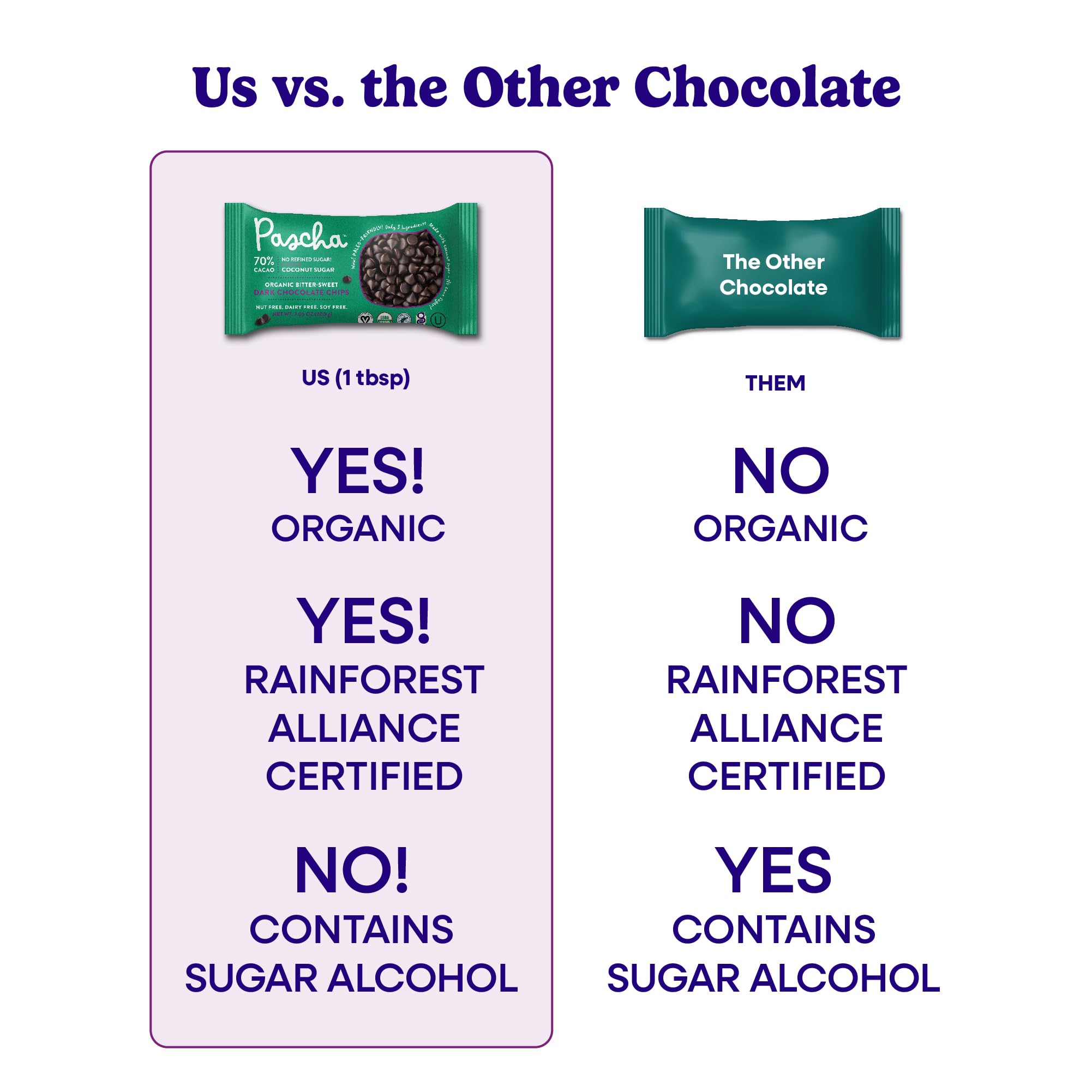 Pascha Organic 70% Cacao Baking Chips - Bittersweet Dark Chocolate with Coconut Sugar - Vegan, Non-GMO, Rainforest Alliance Certified - Allergen-Free (Pack of 8)