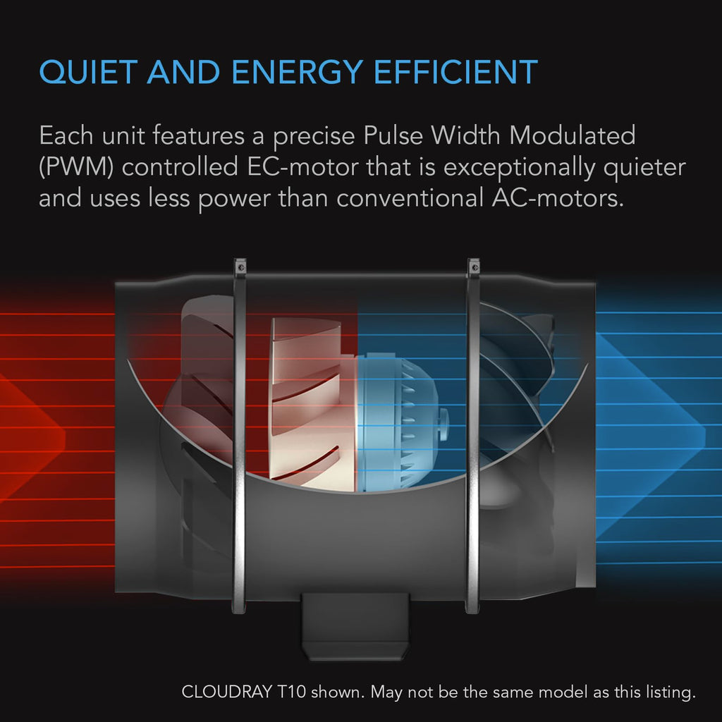 AC Infinity CLOUDWAY Whole House EC Fan T10, 1200 CFM with Temperature Humidity Controller, WiFi Integrated App Control – Ceiling Mount House Attic Vent Fan, Exhaust Home Ventilation System