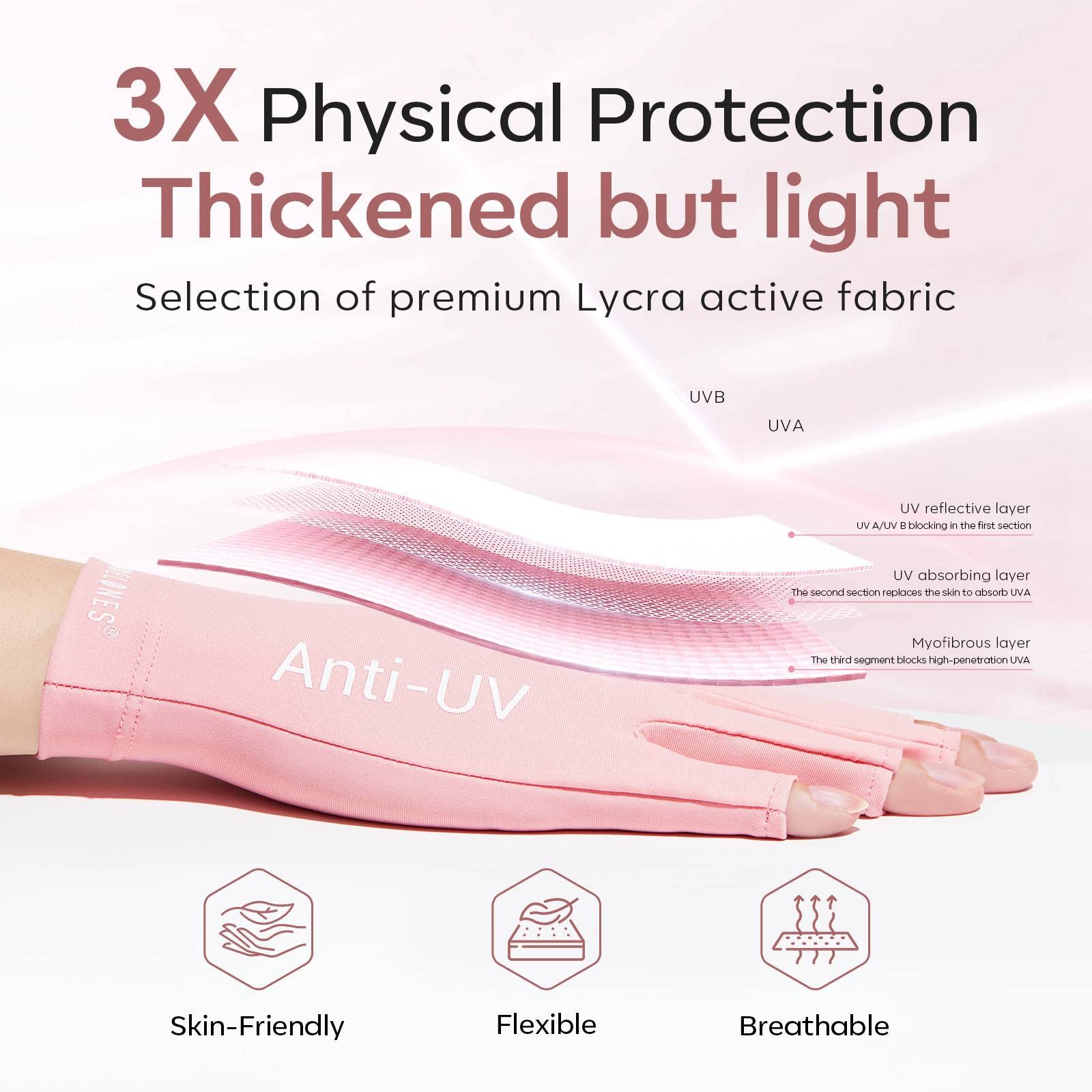modelones UV Gloves for Gel Manicures, Professional UPF99+ Anti UV Protection Gloves for Gel Nail Lamp (Black)