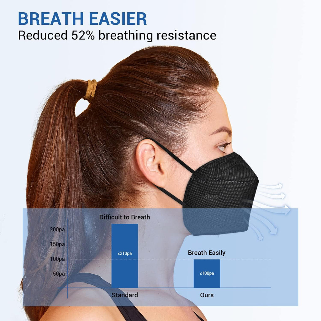 KN95 Face Mask 30pcs Disposable Face Masks Individual Packed Safety 5 Layers Breathable Cup Dust Masks Filtration>95%