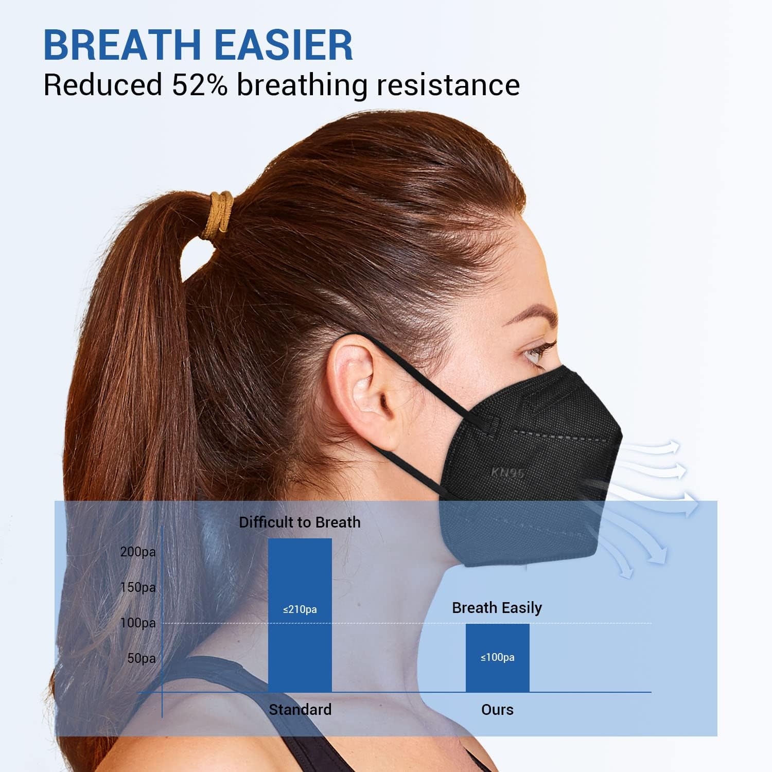 KN95 Face Mask 30pcs Disposable Face Masks Individual Packed Safety 5 Layers Breathable Cup Dust Masks Filtration>95%
