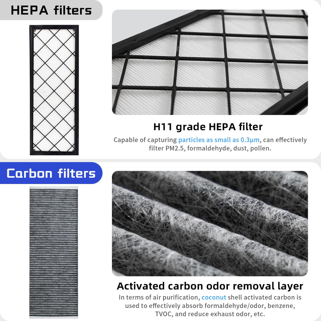 Air Conditional Replacement with Activated Carbon for Tesla Model 3 Model Y HEPA Cabin Air Filter Accessories 2016-2024/2025/2026 Juniper Highland Upgraded Version(2 Pack)
