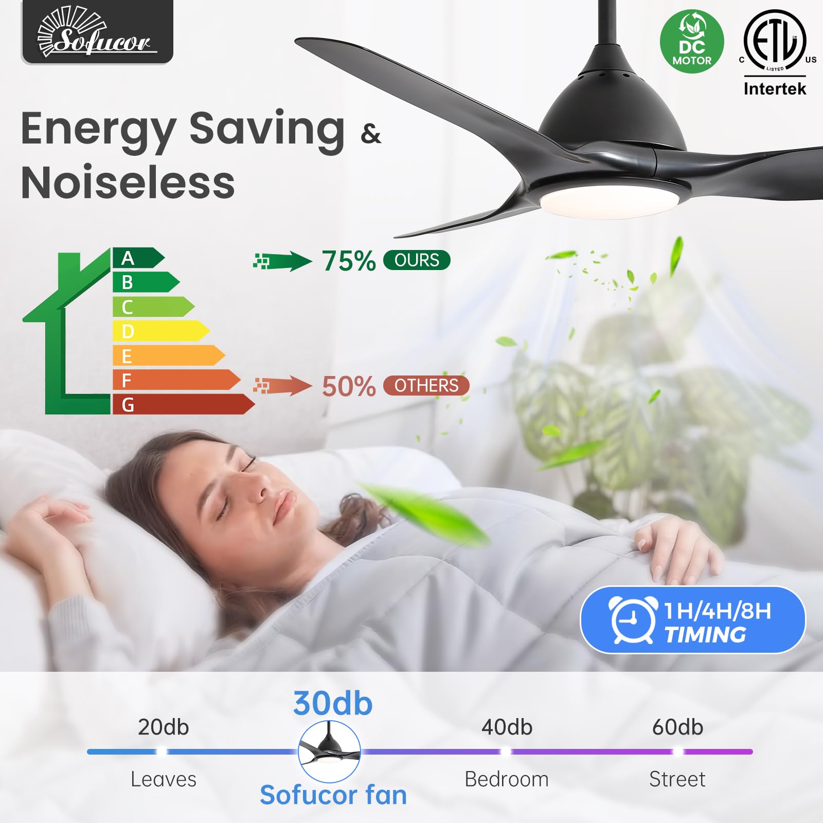 Sofucor 52 Inch Outdoor Ceiling Fans with Lights, Modern Ceiling Fan with 3 Plastic Blade, Quiet, Dimmable, High 7000CFM 6-Speed 3-Timer Reversible DC Motor, for Bedroom Living Room, ETL, Black