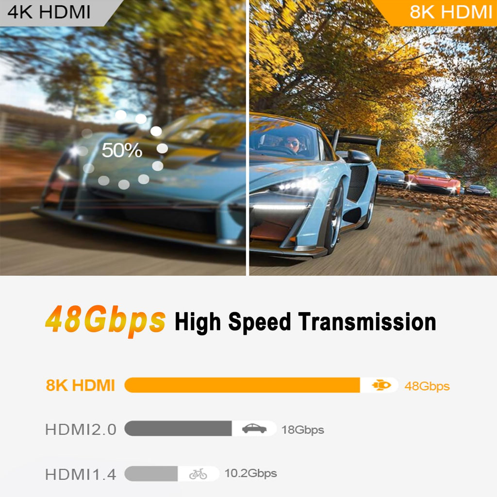 HDMI 2.1 Bi-Directional Switch Ultra HD 8K HDMI Switcher 2 in 1 Out/ 1 in 2 Out HDMI Switch Supports 8K@60Hz/ 4K@120Hz 48Gbps Compatible with Switch/Switch OLED PS5/4 Xbox Roku Apple TV Fire TV Stick