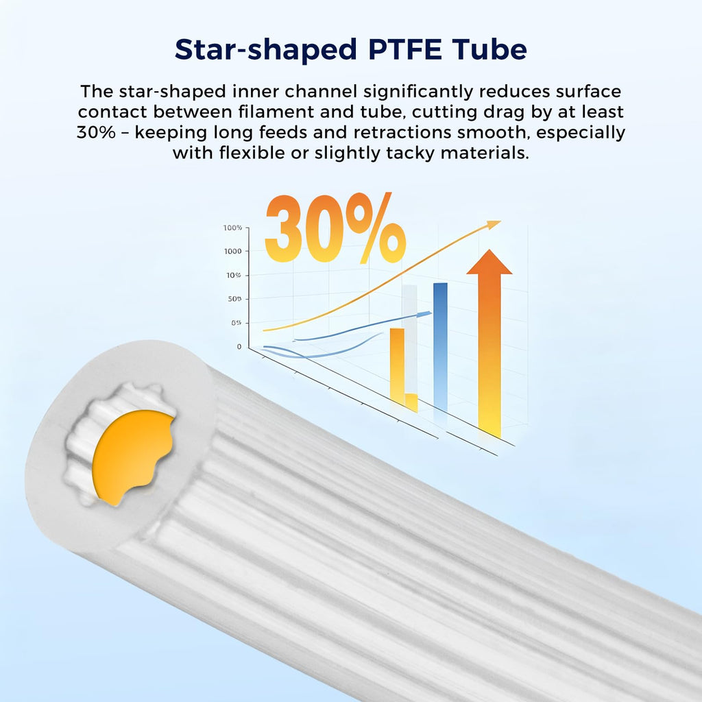 Capricorn Bowden PTFE Tubing 1M XS Series 1.75MM Filament with 2X PC4-M6 & 2X PC4-M10 Pneumatic Fittings & Tube Cutter for Creality Ender 3 V2/ Ender 3/ Ender 3 Pro/Ender 5/ CR-10/10S 3D Printer