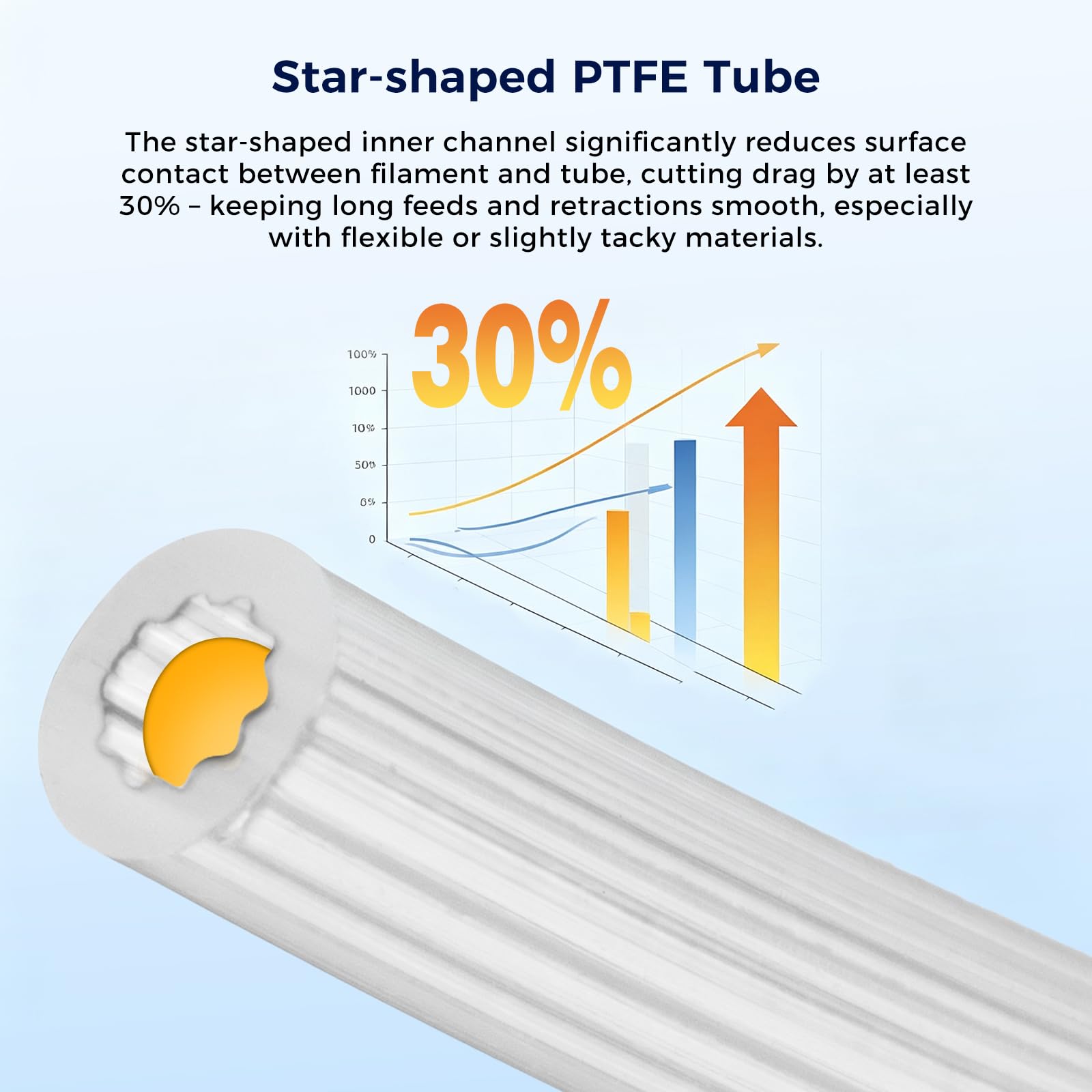 Capricorn Bowden PTFE Tubing 1M XS Series 1.75MM Filament with 2X PC4-M6 & 2X PC4-M10 Pneumatic Fittings & Tube Cutter for Creality Ender 3 V2/ Ender 3/ Ender 3 Pro/Ender 5/ CR-10/10S 3D Printer