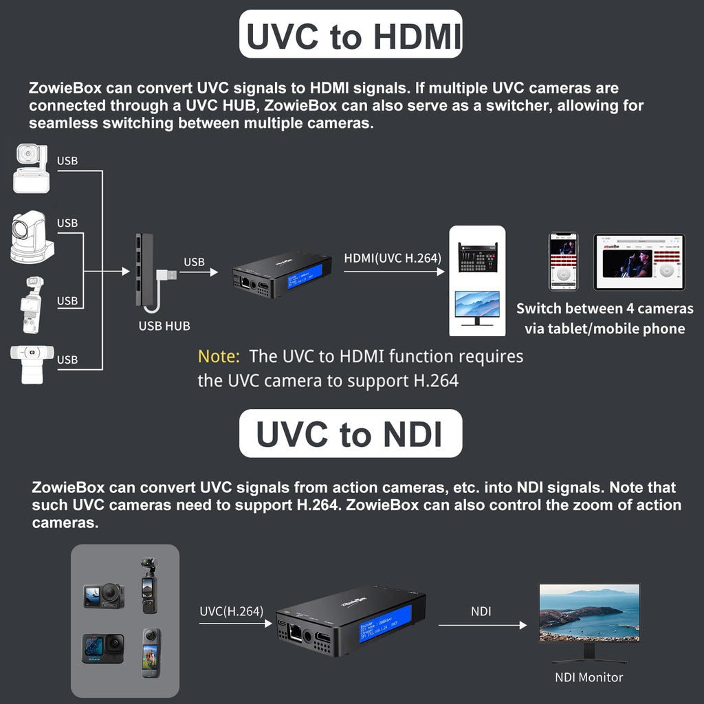 4K HDMI Video Encoder/Decoder, ZowieBox, Native NDI HX3 (Certified) Converter/Player, UVC to HDMI, Pass-Through Video Capture, SRT/RTMP(S)/RTSP, Live Streaming to YouTube