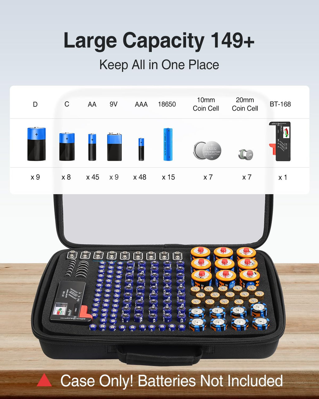 Luxtude Battery Organizer Storage Case with Tester, Clear Battery Storage Organizer, Hard Batteries Holder, Portable Batteries Case Organizers, Drawer Daddy (Batteries No Included)