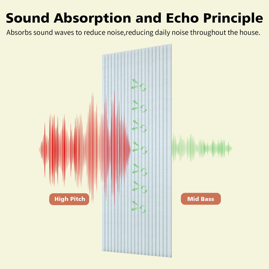 Art Acoustic Panels for Wall,5 Pack Sound Absorbing Panels,47.2” x 23.6” Soundproof Wall Panels,High-Density Acoustic Wall Panels,Decorative Sound Panels with Wood-Look