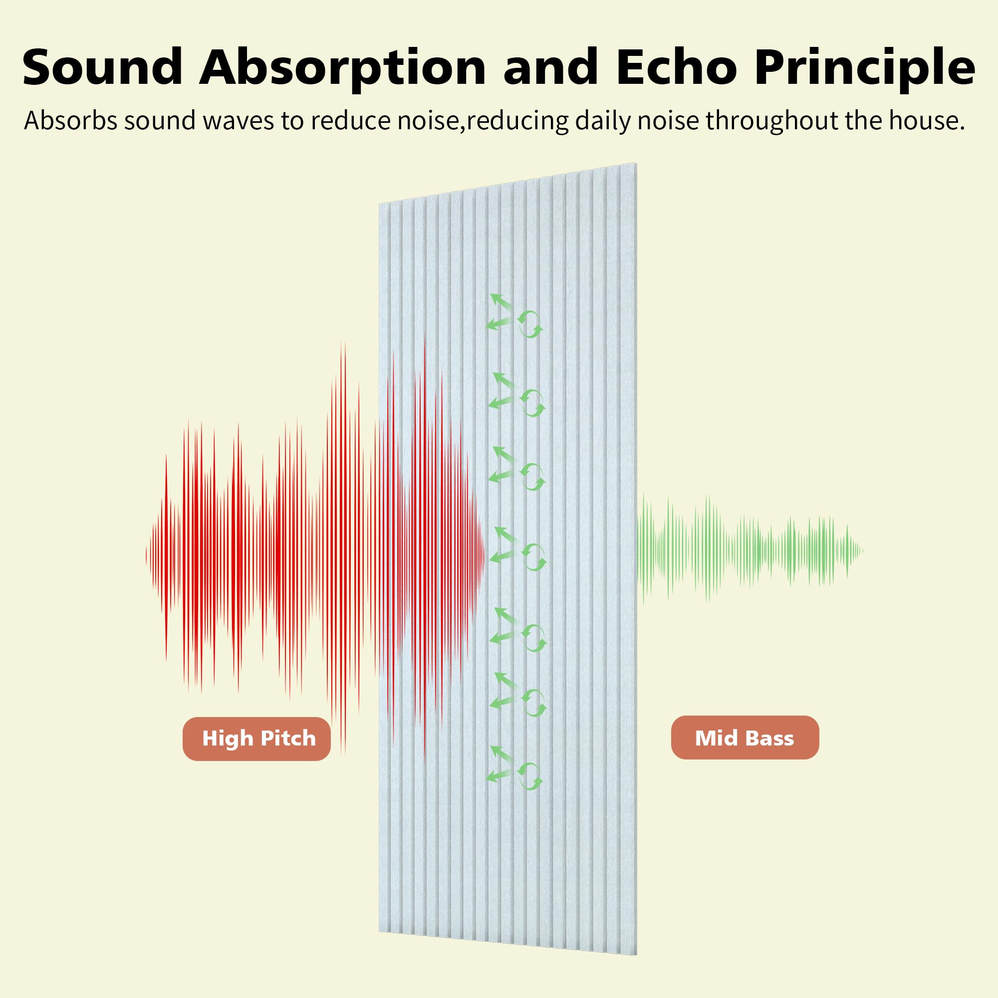 Art Acoustic Panels for Wall,5 Pack Sound Absorbing Panels,47.2” x 23.6” Soundproof Wall Panels,High-Density Acoustic Wall Panels,Decorative Sound Panels with Wood-Look