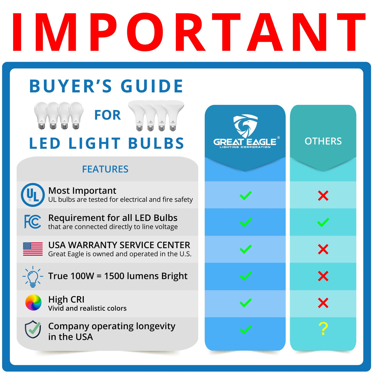 Great Eagle Lighting Corporation 100W LED Light Bulb Equivalent 1500 Lumens A19 Warm White 2700K Dimmable UL Listed (6-Pack)