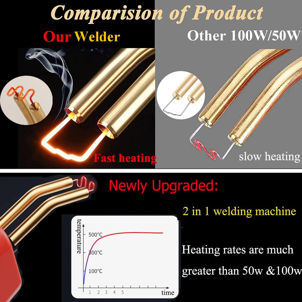 Upgraded 220W Plastic Welder, 2 in 1 Plastic Welding Repair Welder Kit 1000PCS Hot Stapler Soldering Gun with 100PCS Plastics Welding Rods Car Bumper Repair Kit for Most Plastics(Black)