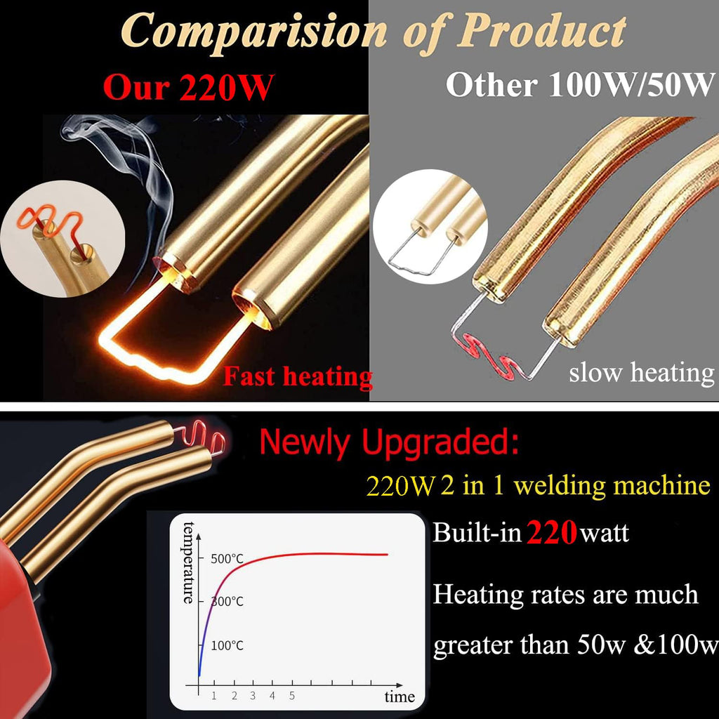 Upgraded 220W Plastic Welder, 2 in 1 Plastic Welding Repair Welder Kit 1000PCS Hot Stapler Soldering Gun with 100PCS Plastics Welding Rods Car Bumper Repair Kit for Most Plastics(Black)