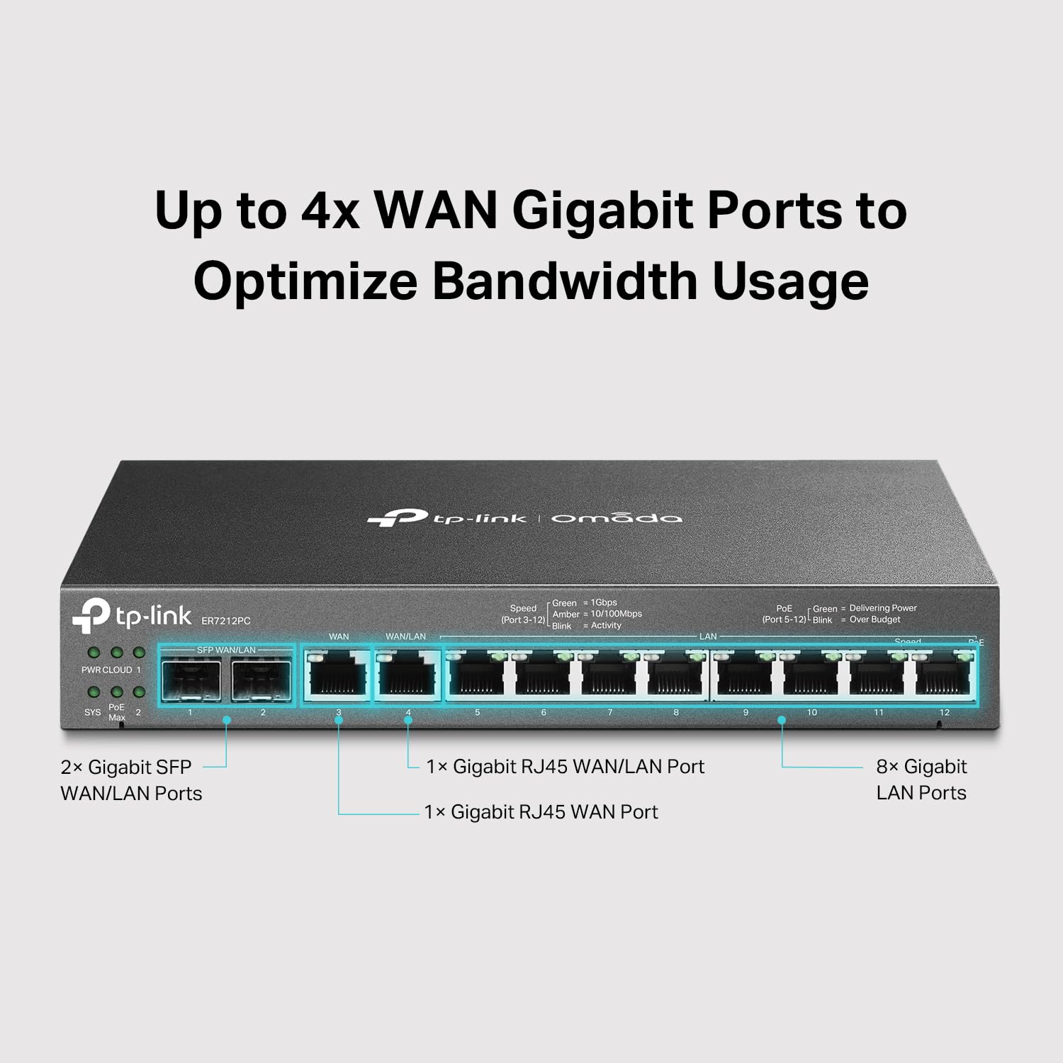 TP-Link ER706W Omada Gigabit AX3000 WiFi 6 VPN Router | 1x USB 3.0 Support USB Storage and LTE Backup with LTE dongle | Supports Omada Mesh | Easy Set-up