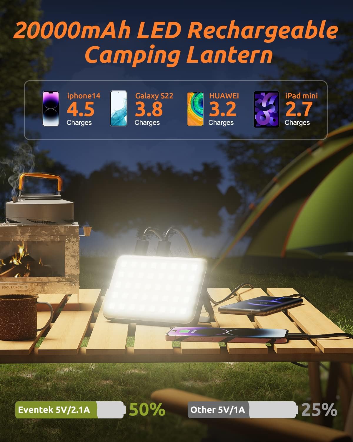 Eventek 20000mAh Rechargeable LED Camping Lantern - Ultra Bright Camping Lights & Portable Power Bank, 144H Long Runtime, IPX5 Waterproof Emergency Lights for Home Power Outages, Hurricane Gear