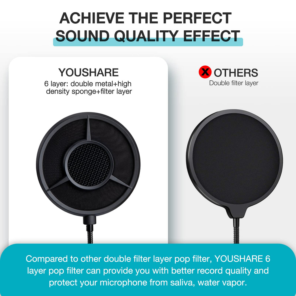 YOUSHARES 2PCS Blue Yeti Pop Filter for Blue Yeti Microphone, Yeti Foam Windscreen with Dead Cat Blue Yeti Mic Cover for Yeti Mic and Blue Yeti Pro USB Microphone