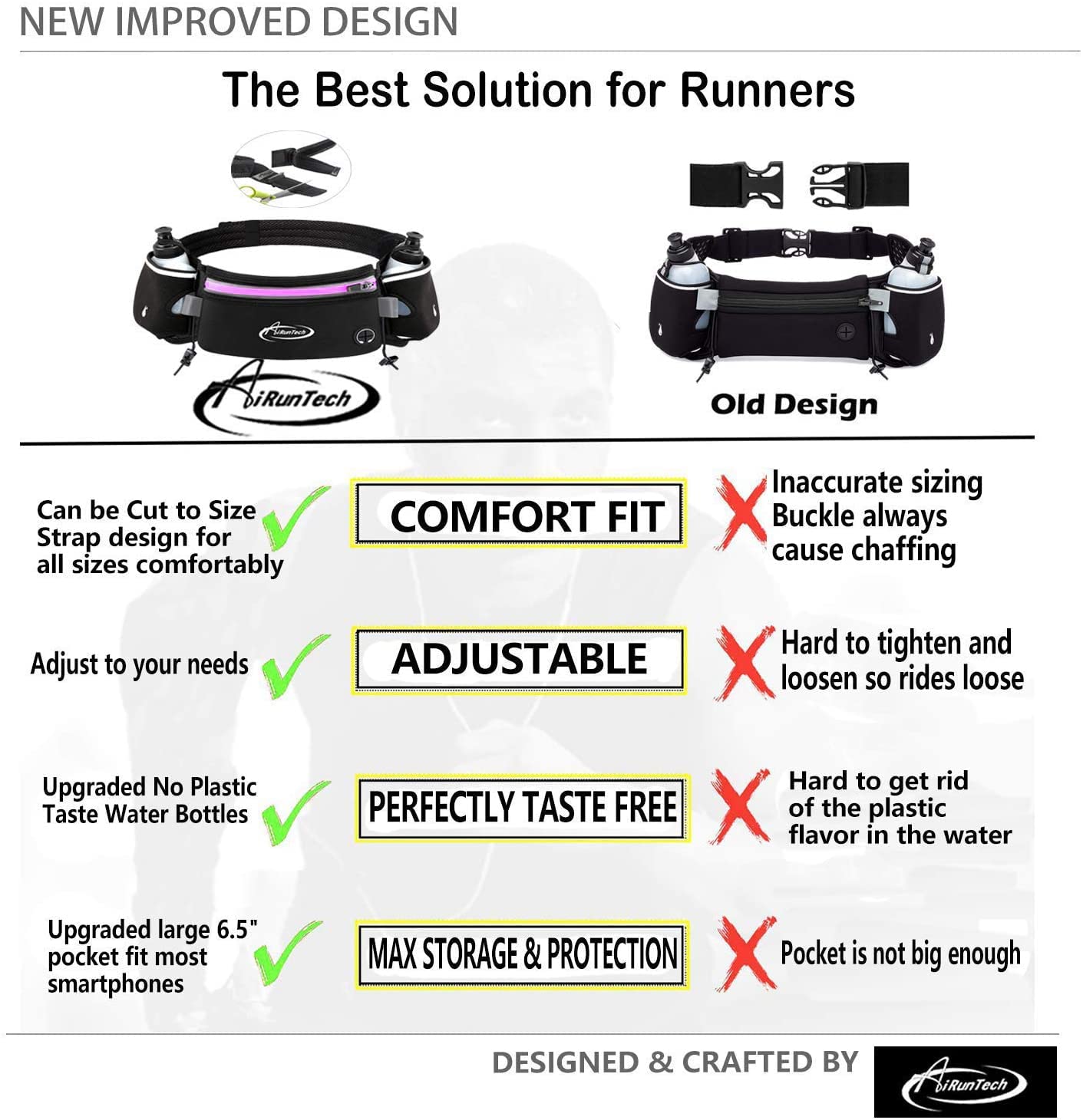 AiRunTech Hydration Running Belt with Water Bottle, Running Fanny Pack for Phone and Wallet Holder, Running Bag Runners Essentials Accessories Marathon Triathlon Walking Jogging Gear Gift