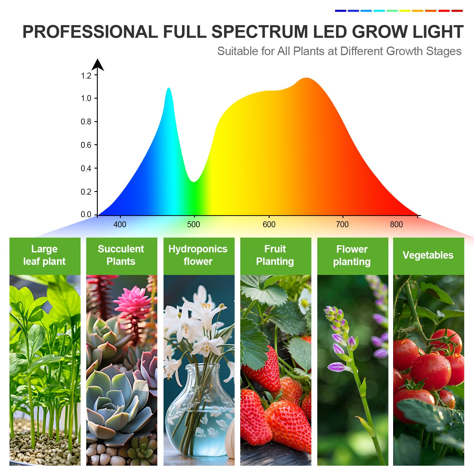 FECiDA Gamechanger 2026 36 Watt Power Draw, NO Need Adapter, 4Head Strong Clip Grow Lights for Indoor Plants with 4/8/12/16/20H Timer, LED Plant Growing Lamps for Houseplants, Bonsai, Seed Starting