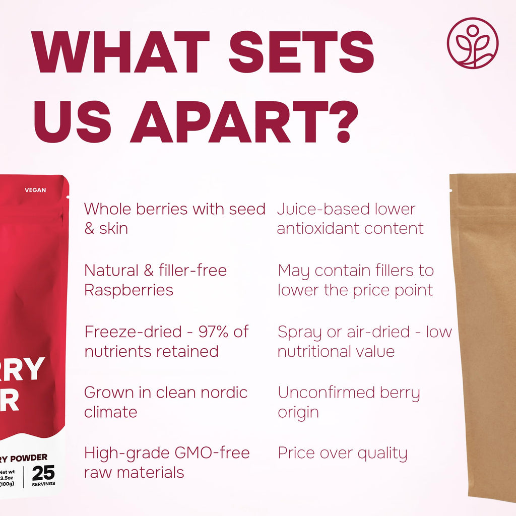 Jungle Powders Raspberry Powder 3.5 Ounce Bag, Food Grade Powdered Unsweetened Freeze Dried Raspberries, Additive, Filler Free Red Superfood Extract for Baking Cooking Flavoring Rasberries Smoothies