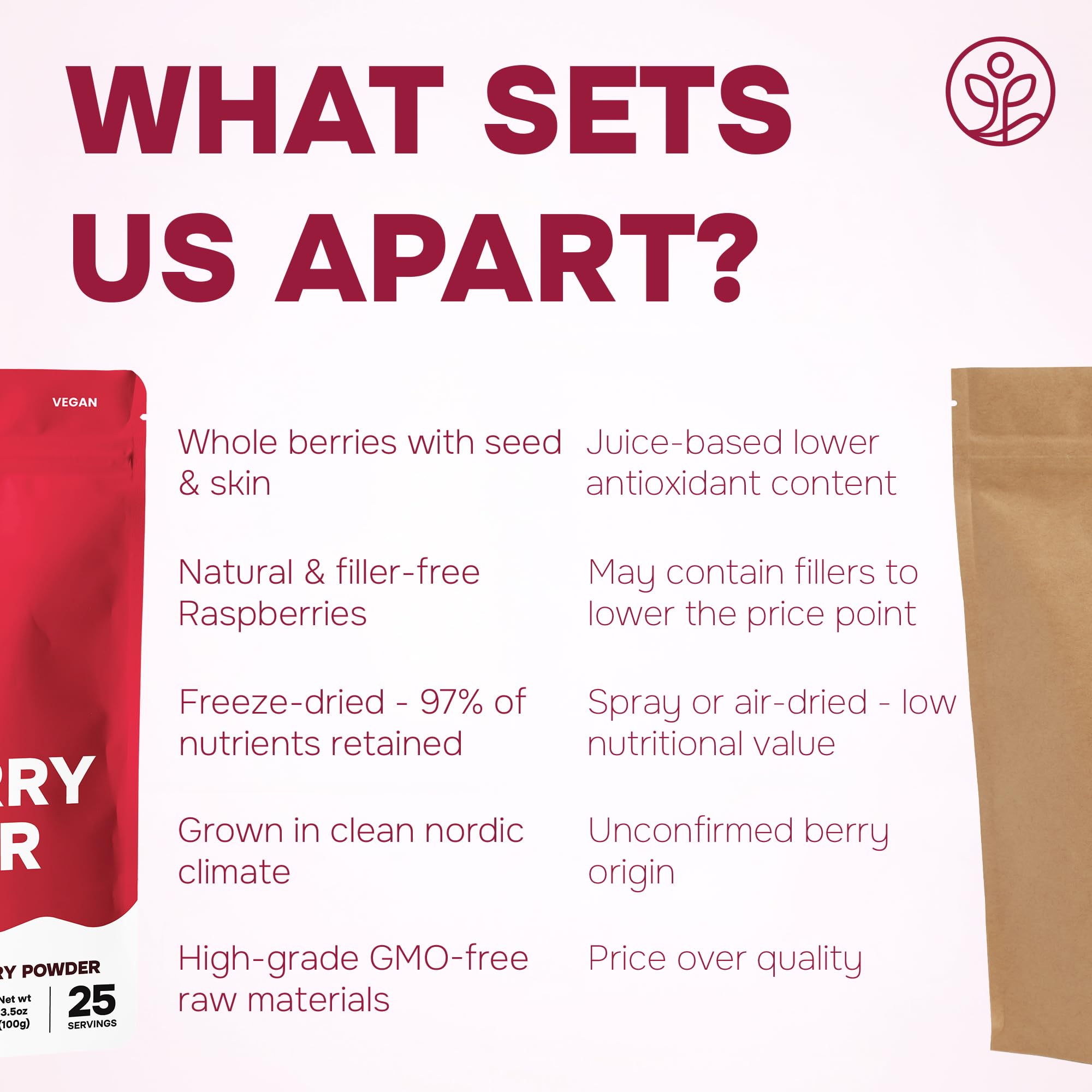 Jungle Powders Raspberry Powder 3.5 Ounce Bag, Food Grade Powdered Unsweetened Freeze Dried Raspberries, Additive, Filler Free Red Superfood Extract for Baking Cooking Flavoring Rasberries Smoothies