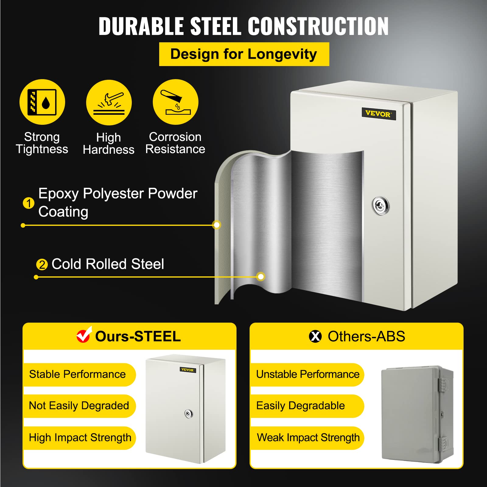 VEVOR NEMA Steel Enclosure, 8" x 8" x 6" NEMA 4X Steel Electrical Box, IP66 Waterproof & Dustproof, Outdoor/Indoor Electrical Junction Box, with Mounting Plate