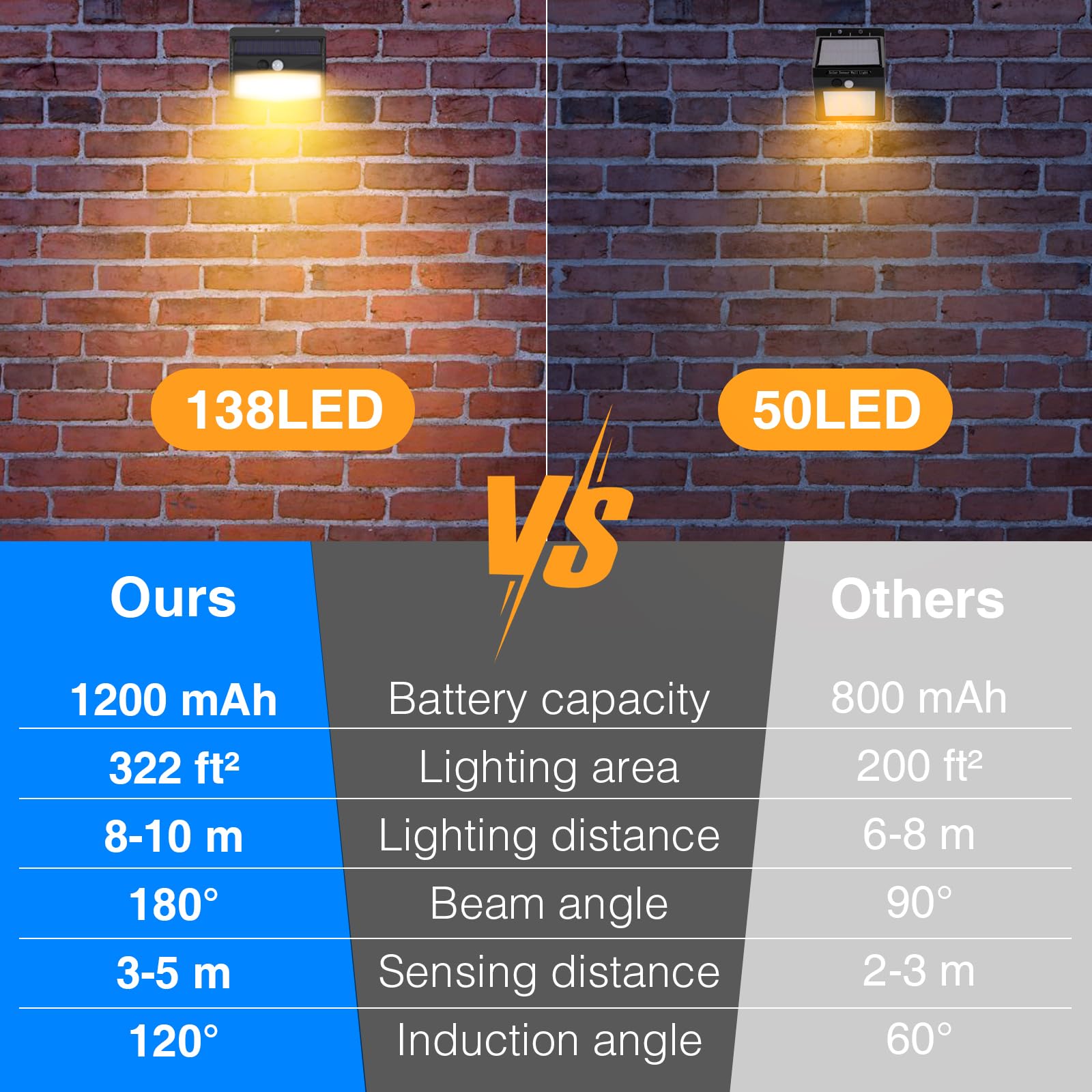 Peasur 1 Pack Solar Motion Lights Outdoor, Solar Security Light with 3 Modes, IP65 Waterproof Flood Lights Outside for Camping Garden Patio Garage Backyard, Brown Warm