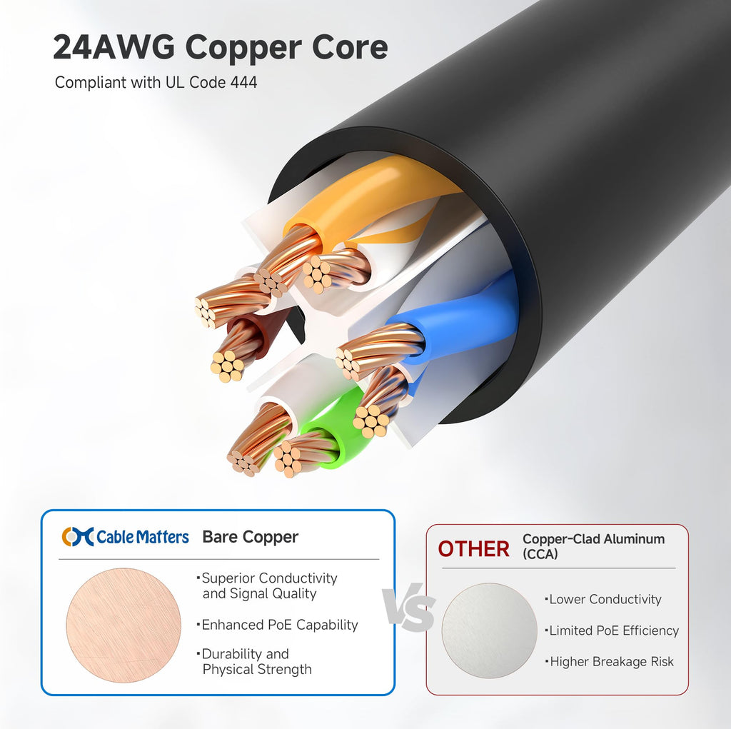 Cable Matters 1Gbps 8-Pack Snagless Short Cat 5e Ethernet Cable - 1ft, Gigabit Cat5e Cable, Cat5e Ethernet Cord, Black