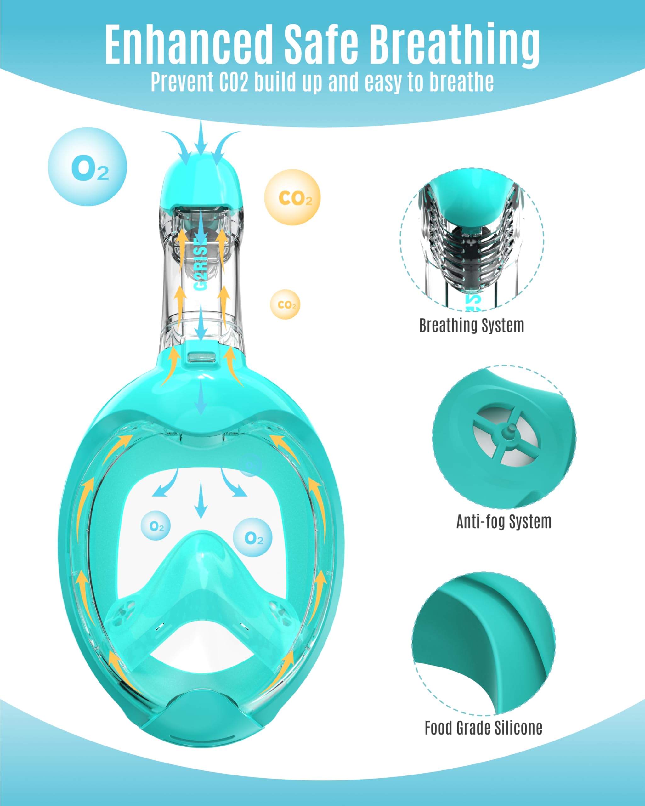 G2RISE Kids Snorkel Mask Full Face Snorkel Set, Snorkeling Gear for Kids with 180 Degree Panoramic View, Anti-Leak & Anti-Fog
