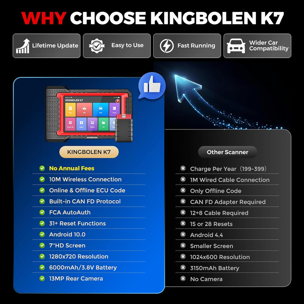 KINGBOLEN K7 Bidirectional Scan Tool 2026 OBD2 Scanner Bluetooth with Lifetime Updates, No Annual Fees, 31+ Resets, Component Matching, All System Diagnostic, CAN FD, FCA AutoAuth, Crankshaft Relearn