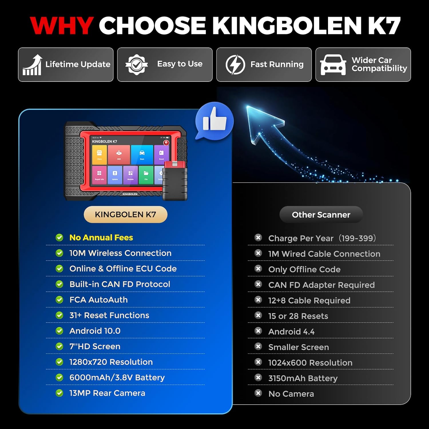 KINGBOLEN K7 Bidirectional Scan Tool 2026 OBD2 Scanner Bluetooth with Lifetime Updates, No Annual Fees, 31+ Resets, Component Matching, All System Diagnostic, CAN FD, FCA AutoAuth, Crankshaft Relearn