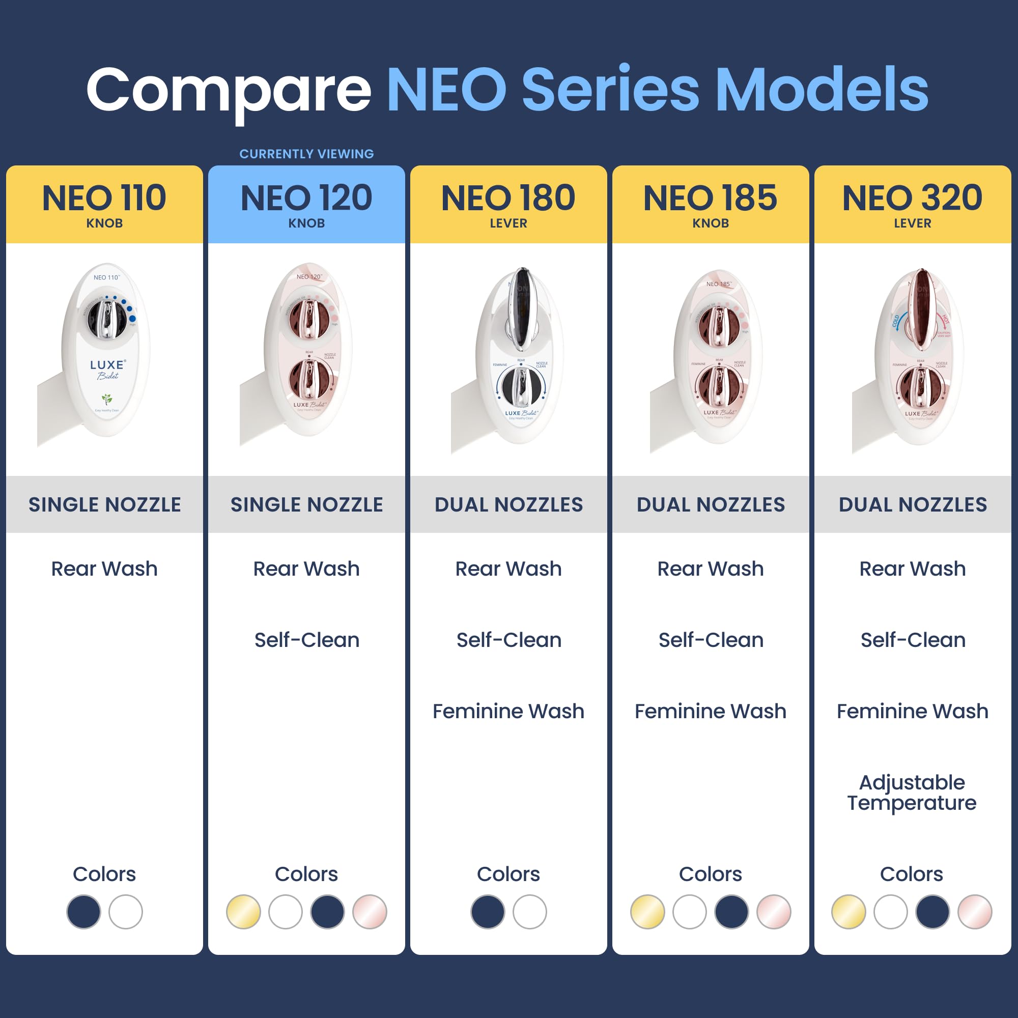 LUXE Bidet NEO 120 - Single Nozzle, Self-Cleaning, Non-Electric Bidet Attachment for Toilet Seat, Adjustable Water Pressure, Rear Wash (Blue)