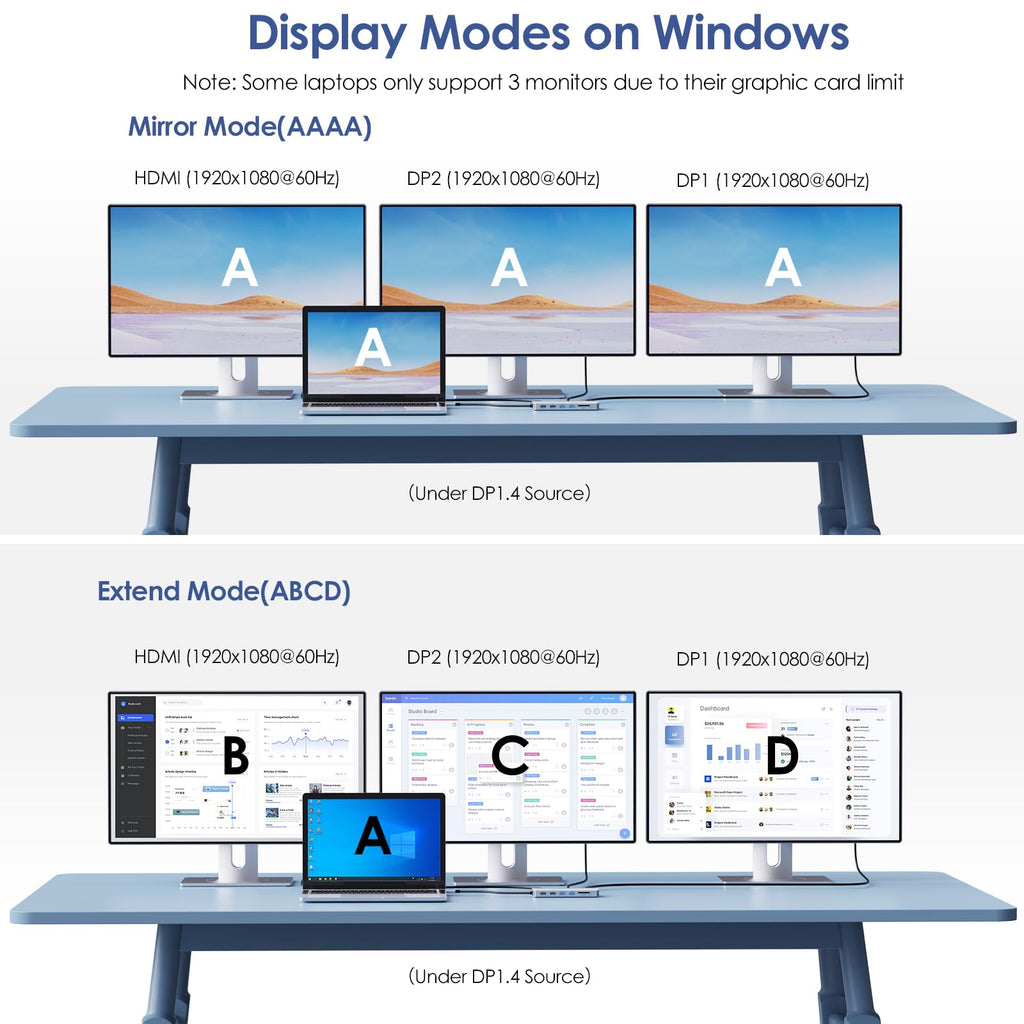 Laptop Docking Station,12 in 1 Triple Display USB C Hub for Windows with Dual DP, HDMI, 100W PD in, Gigabit Ethernet, USB3.0/2.0 Ports, SD/TF Card Reader, Mic/Audio for Lenovo HP Dell