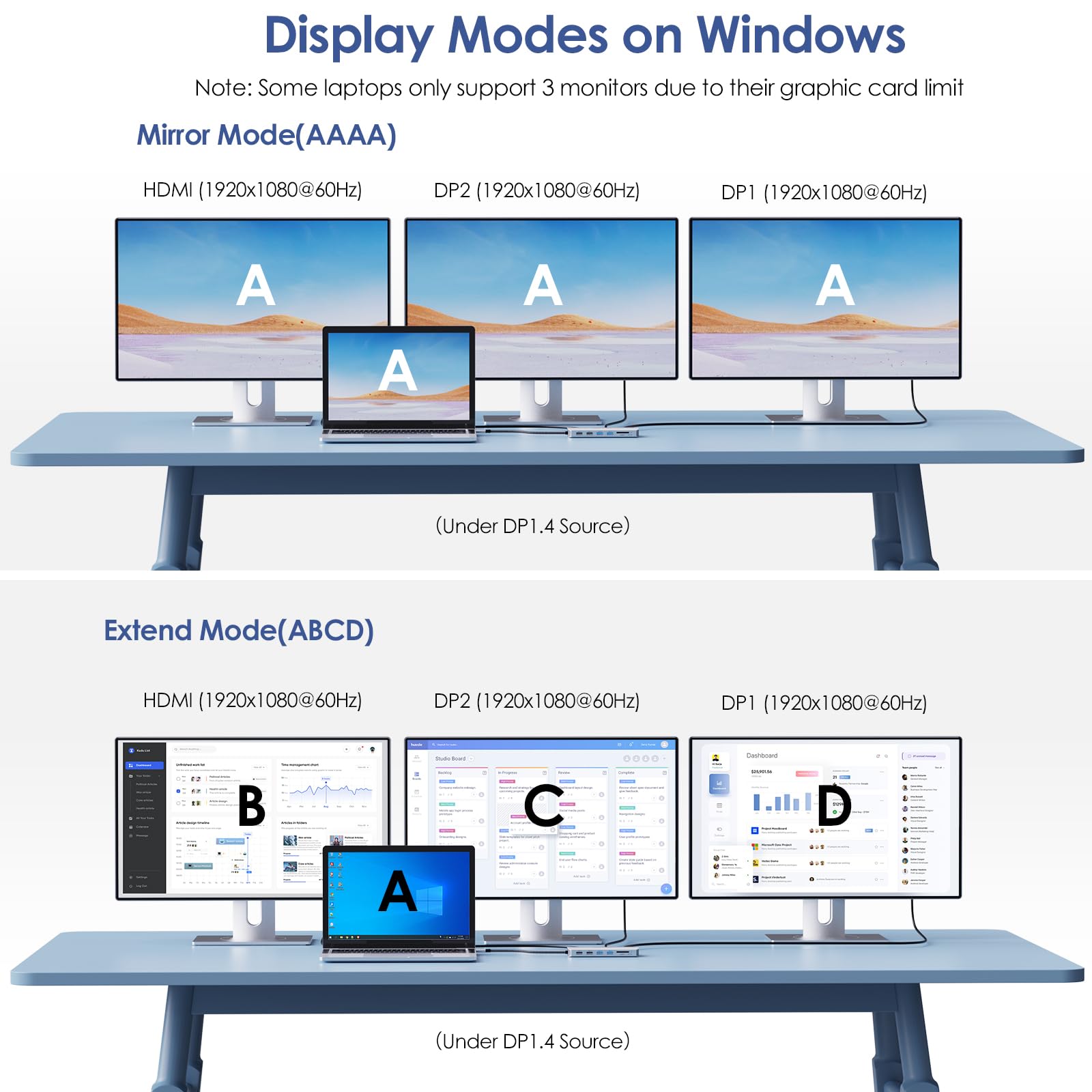 Laptop Docking Station,12 in 1 Triple Display USB C Hub for Windows with Dual DP, HDMI, 100W PD in, Gigabit Ethernet, USB3.0/2.0 Ports, SD/TF Card Reader, Mic/Audio for Lenovo HP Dell